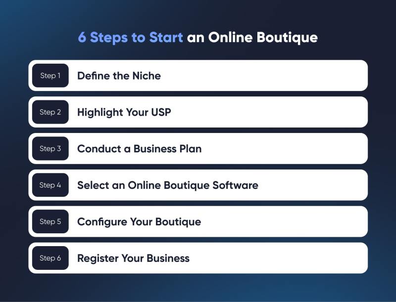 6 Steps to Start an Online Boutique
