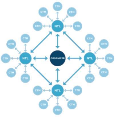 run multi vendor website