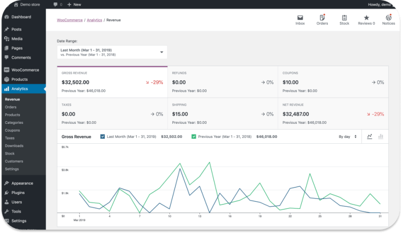 WooCommerce Dashboard