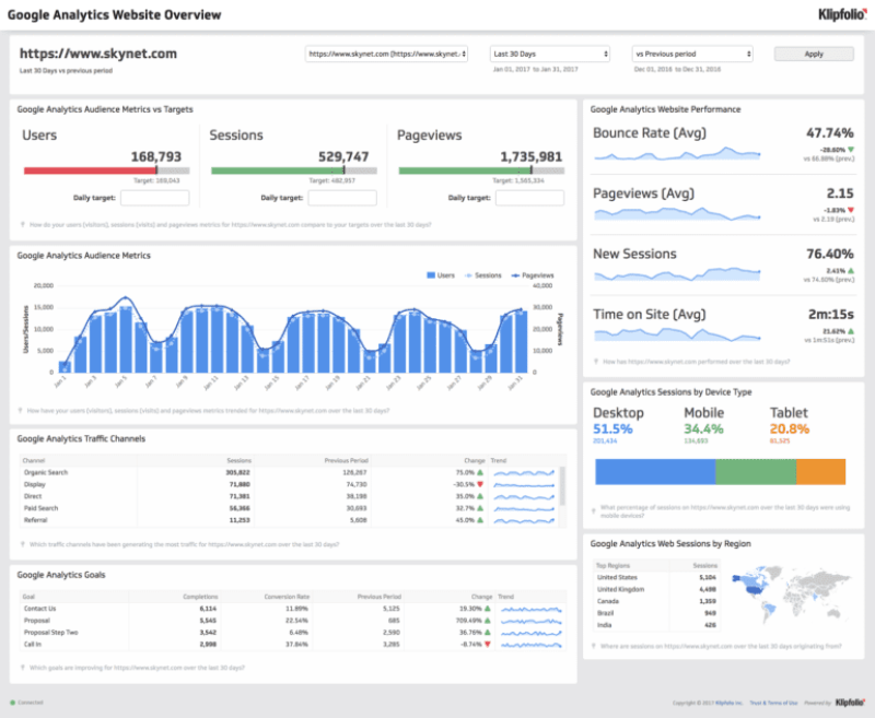 9 Ways to Gather Necessary Data for Running Personalized Marketing Campaigns: photo 2 - CS-Cart Blog