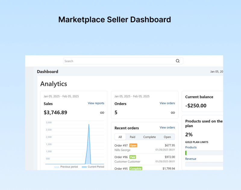 What’s Inside CS-Cart for Marketplaces?