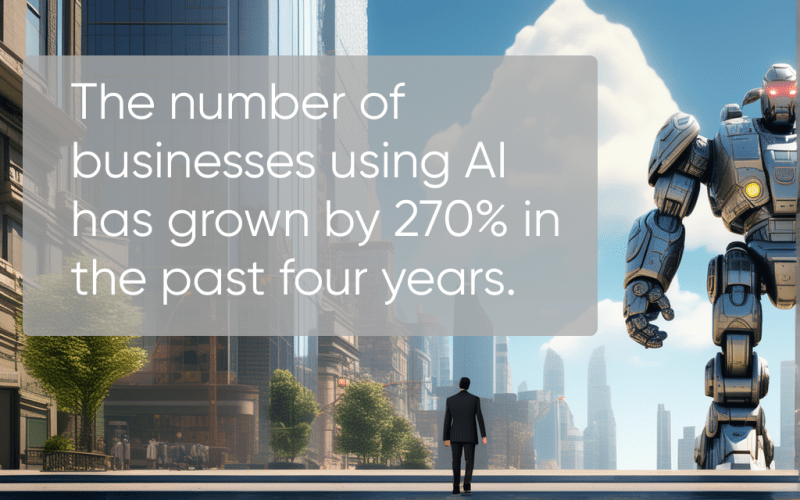 The number of business using AI has grown by 270% in the past four years