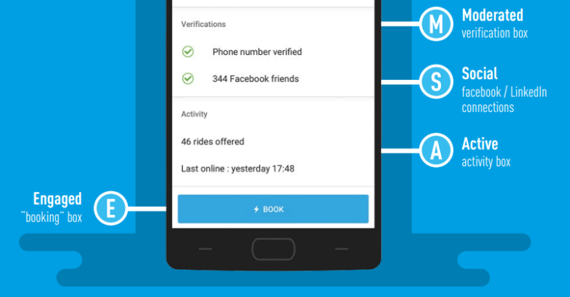 multi vendor marketplace app development