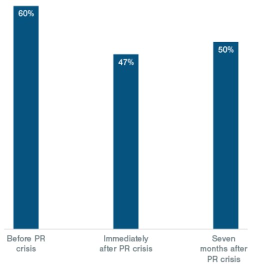 virtual ecommerce marketplace promotion