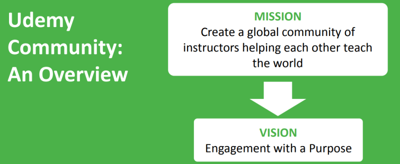 virtual multi vendor marketplace website