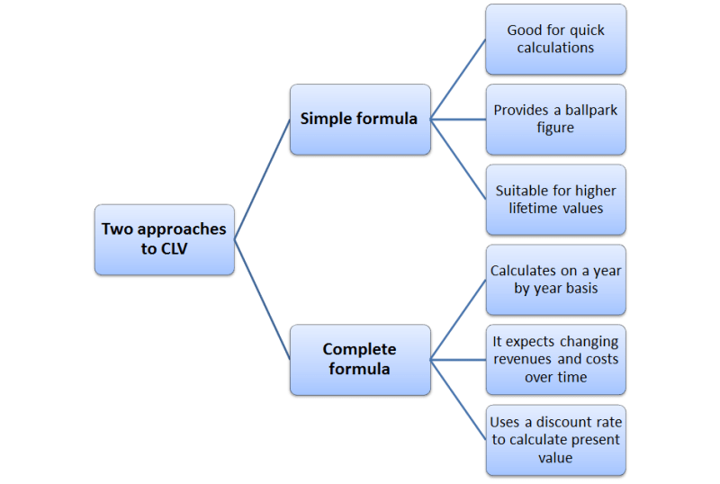 ecommerce marketplace development