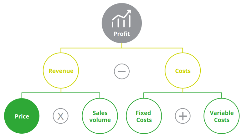 multi-vendor marketplace center