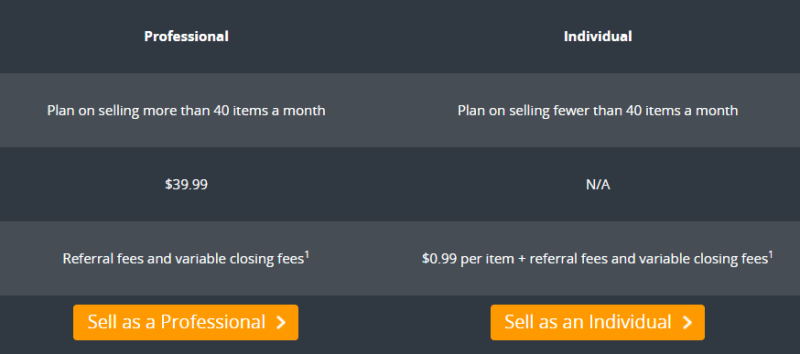 online marketplace platform