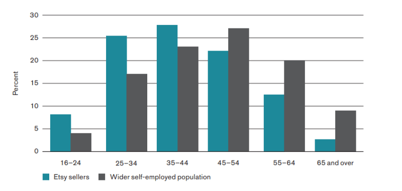 multi vendor e-commerce marketplace