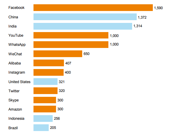 multi vendor platform