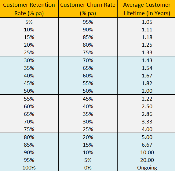 ecommerce multi-seller platform