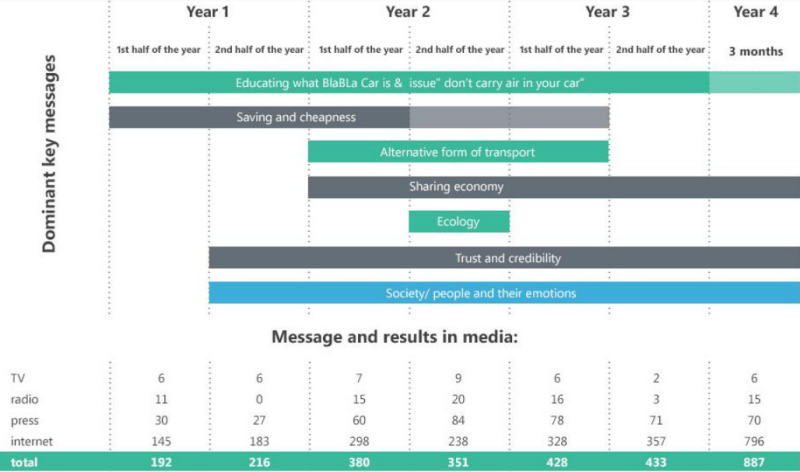 virtual multi vendor center promotion