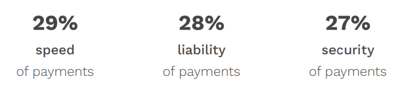 shopping cart payment processors