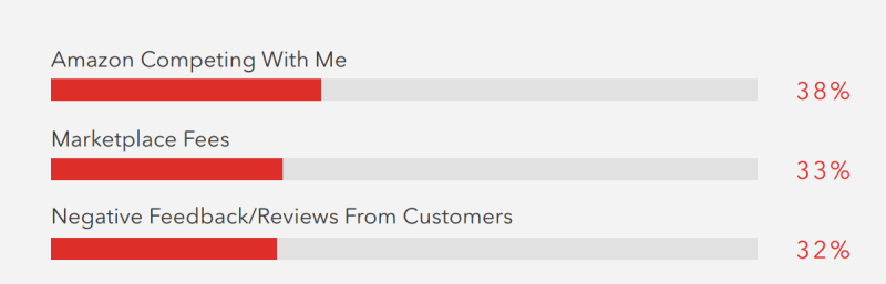 marketplace website features