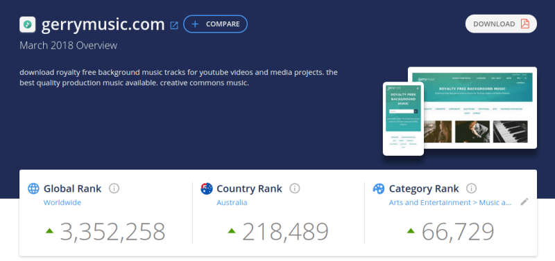 online marketplace solution