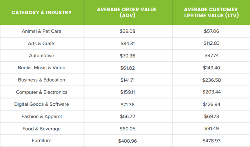 multi marketplace management