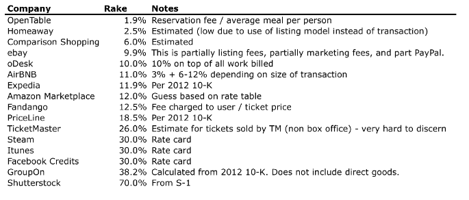 virtual multi-seller mall