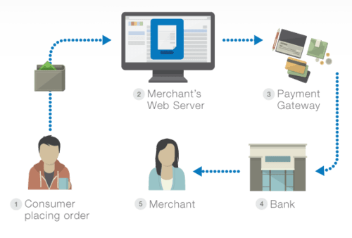 multi vendor payment gateway