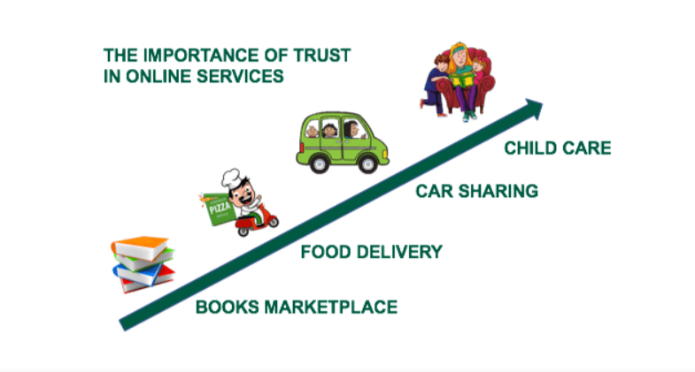 online multi vendor platform