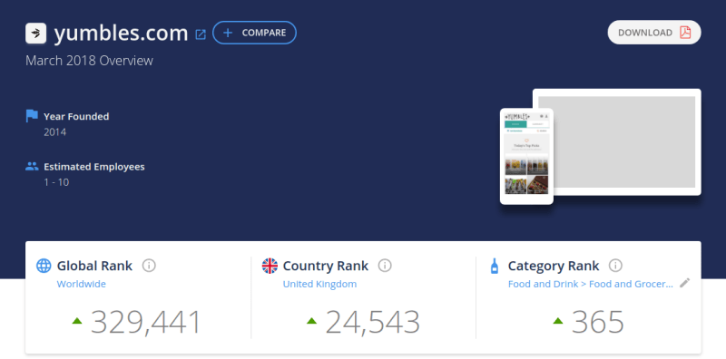 multi vendor ecommerce marketplace