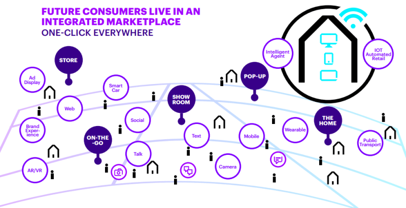 multi-vendor marketplace platform